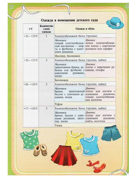 Одежда для прогулок в детском саду