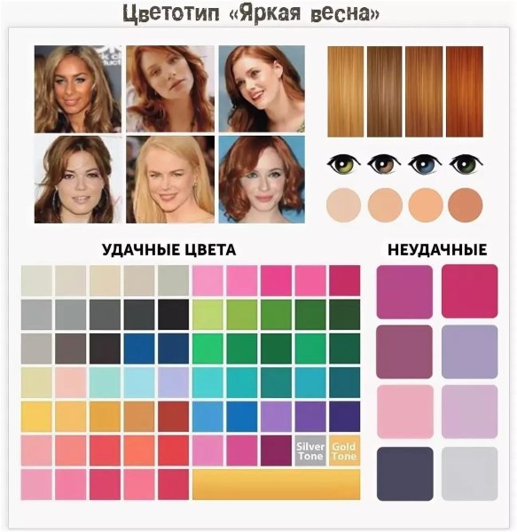 Цветотип Весна палитра