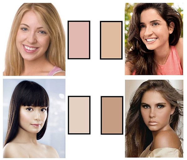 Цветотип подтон кожи