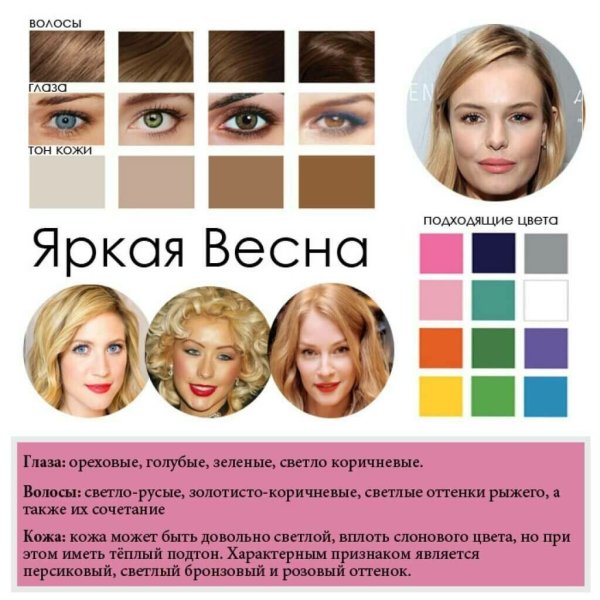 Цветотип яркая Весна цвет волос