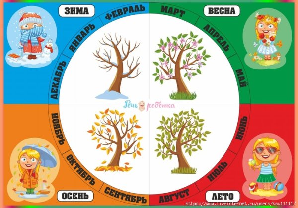 Летние месяцы для детского сада