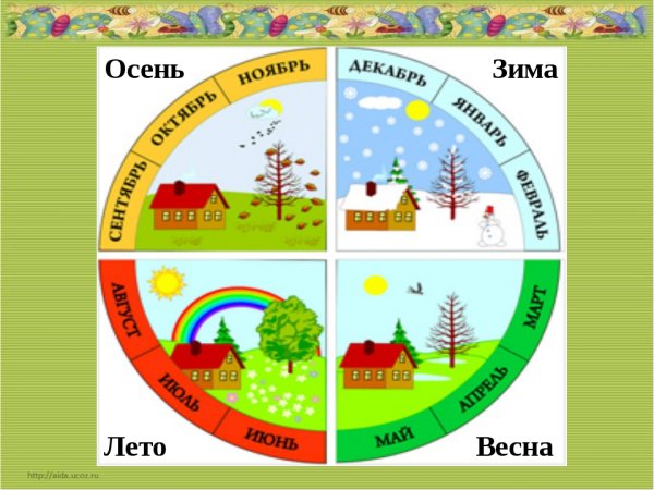 Карточки с изображением времени года