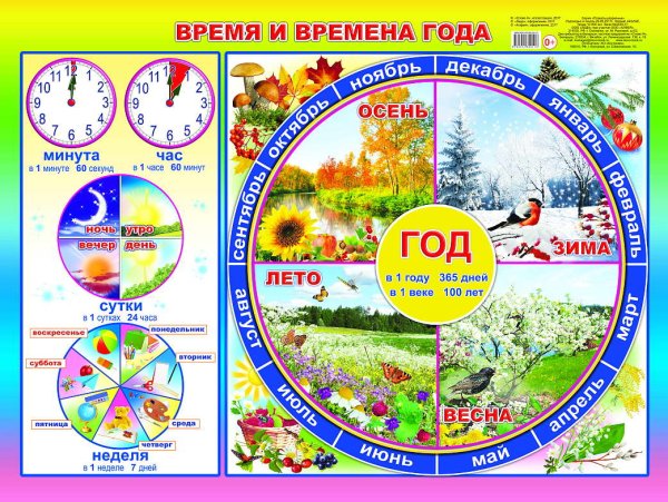 Иллюстрации с изображением времен года