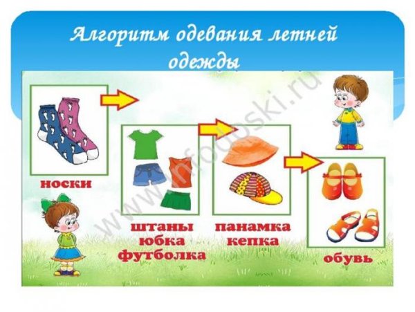 Алгоритм одевания летней одежды в детском саду