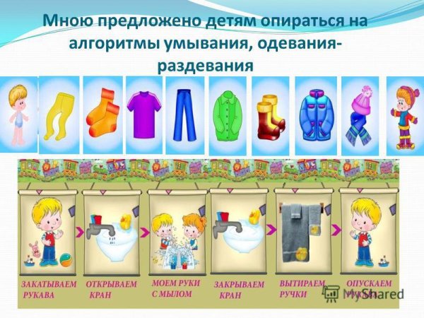 Порядок одевания в детском саду