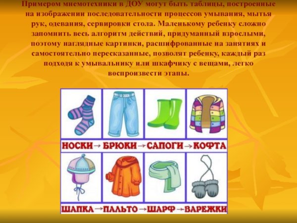 Алгоритм одевания для малышей