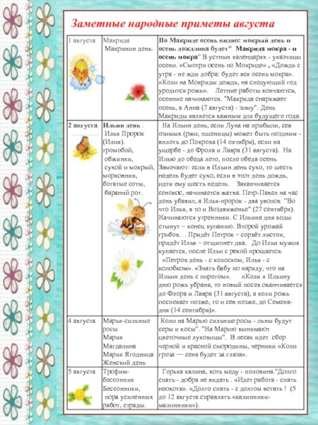 Народные приметы июня