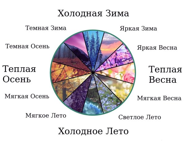 Кто ты в новом году по дате и месяцу рождения