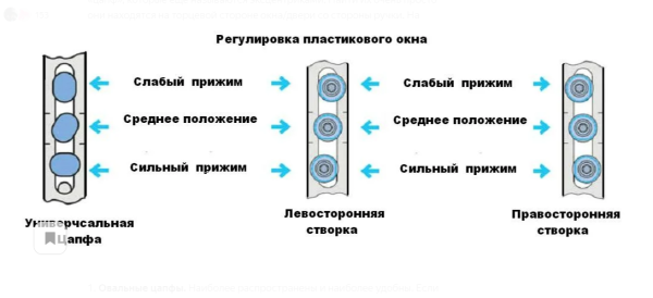 Окна пластиковые регулировка зимний режим самостоятельно схема