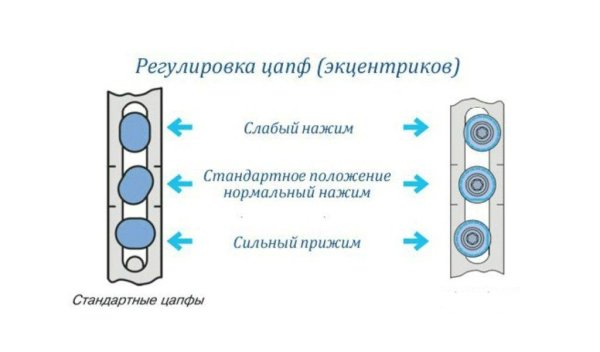 Регулировка зимнего режима пластиковых окон самостоятельно