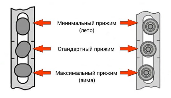 Как отрегулировать окна на зимний режим