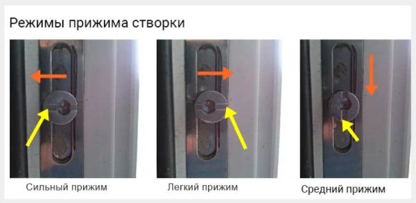 Пластиковые окна зимний режим регулировка