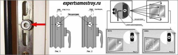 Как регулировать цапфы на зимний режим