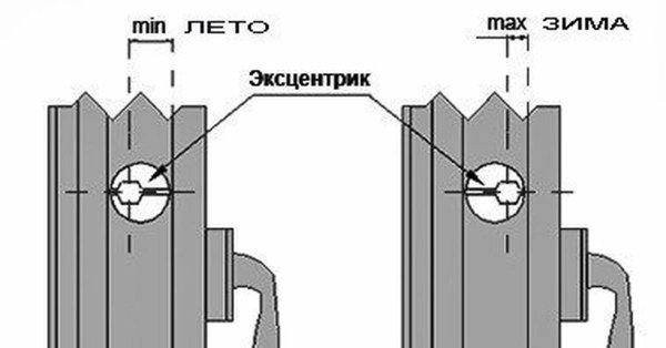 Как настроить окна ПВХ на зимний режим