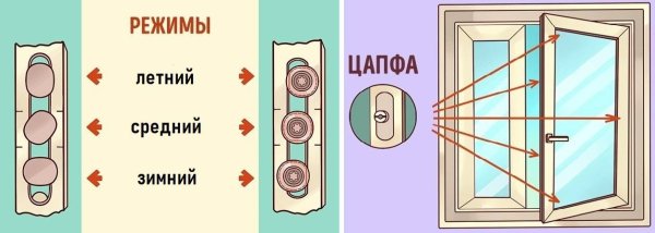 Стеклопакет в зимний режим перевести схема