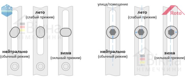Как отрегулировать пластиковые окна на зимний режим