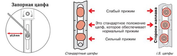 Si Aubi окна зимний режим