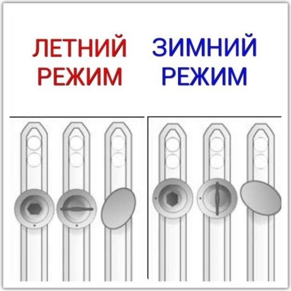 Зимний режим на фурнитура Aubi