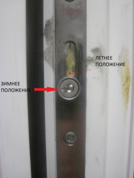 Принцип работы фурнитуры пластиковых окон