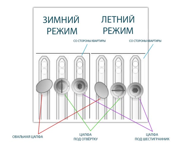 Фурнитура Maco зимний режим овальная цапфа