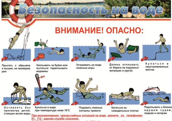 Безопасность на воде для детей