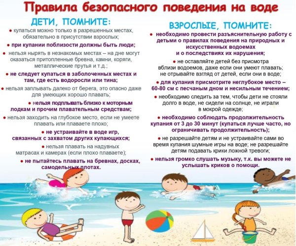 Правила безопасности на воде