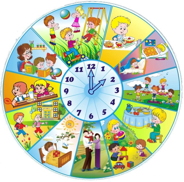 Telling the time английский язык