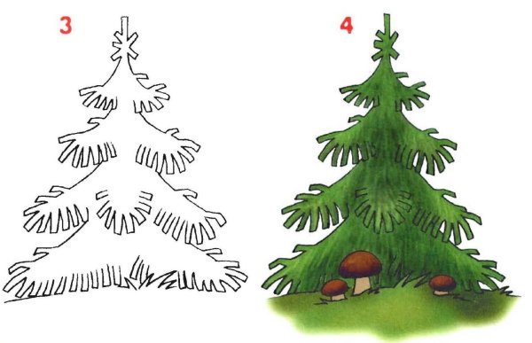 Елка рисунок