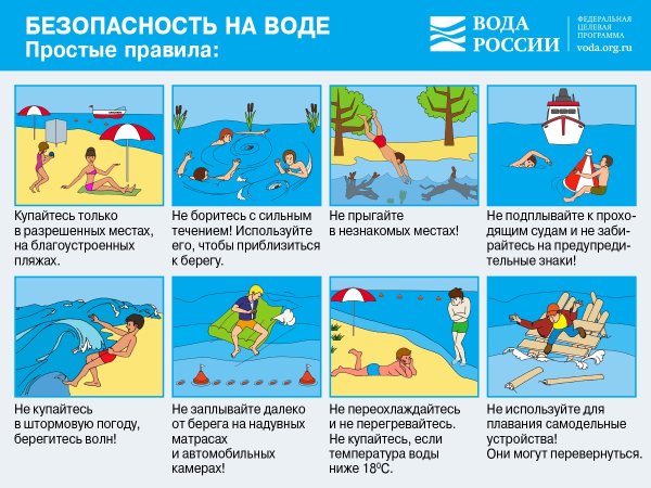 Безопасность на воде летом