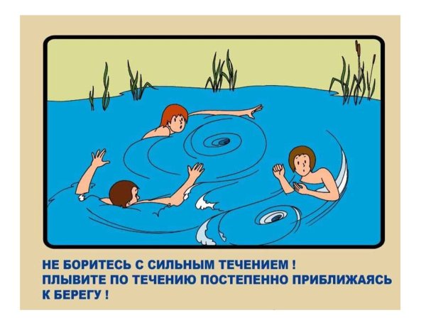 Выбор места для купания ОБЖ