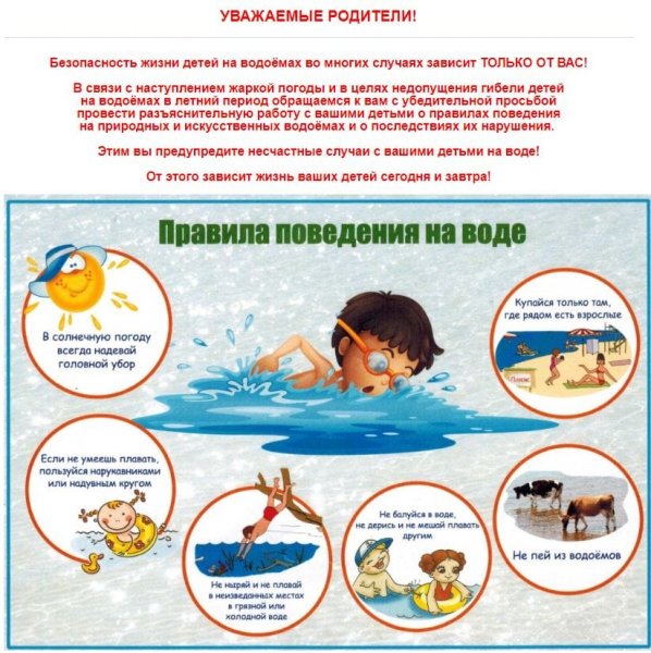 Правила безопасного поведения на водоемах