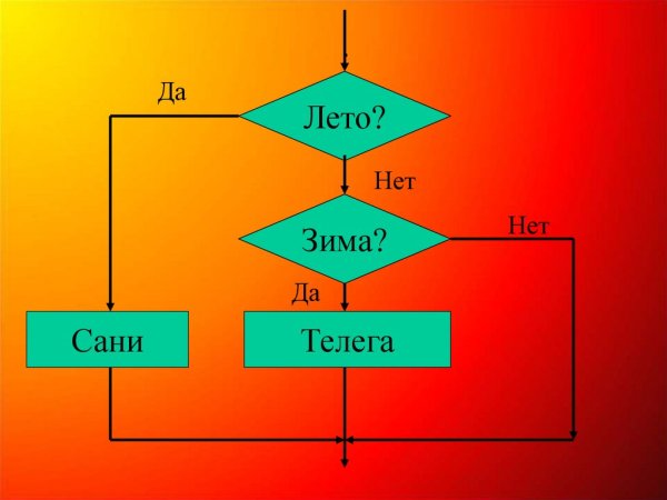 Антонимы готовь сани летом а телегу зимой