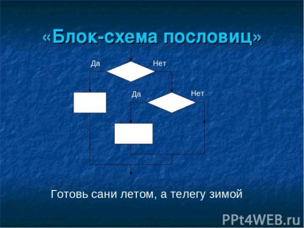 Готовь сани летом а телегу зимой