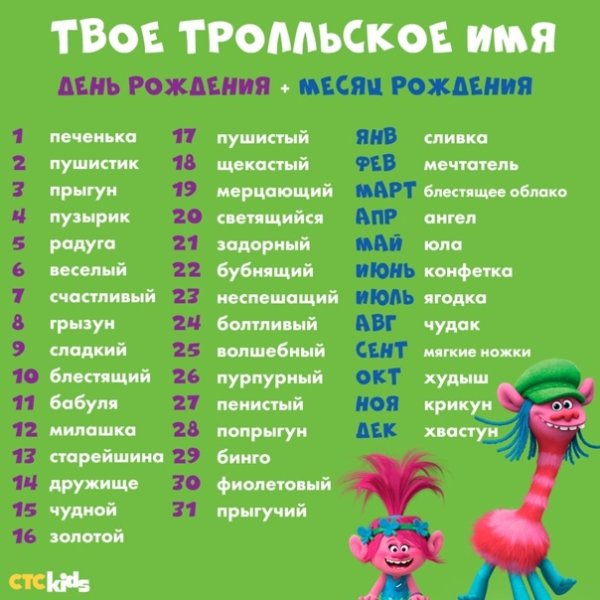 Овен Телец Близнецы