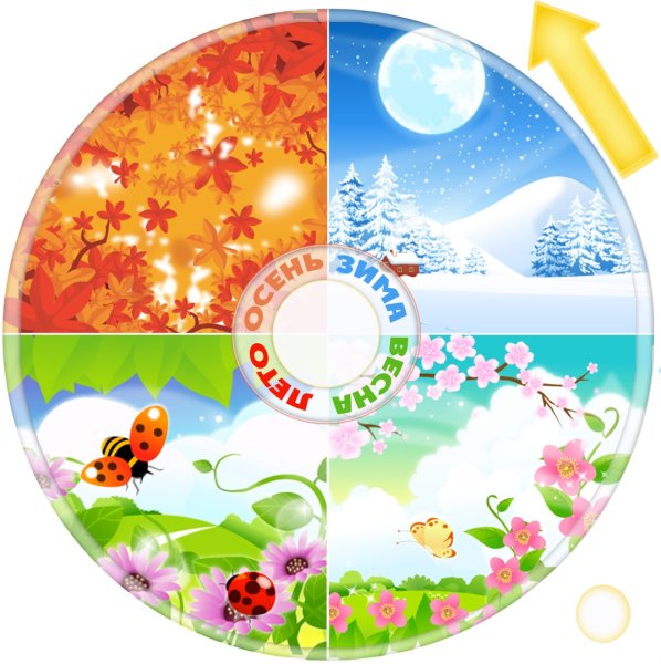 Календарь природы времена года