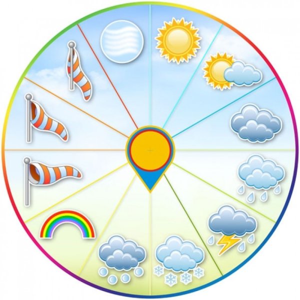 Погодные явления для дошкольников
