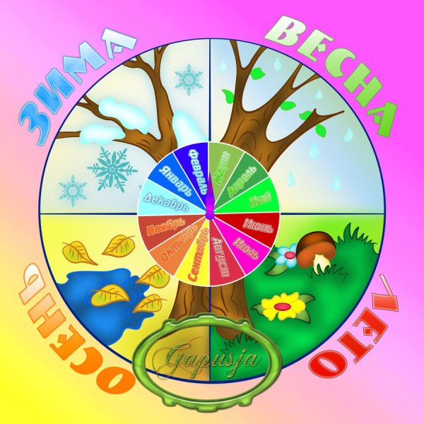 Времена года для дошкольников