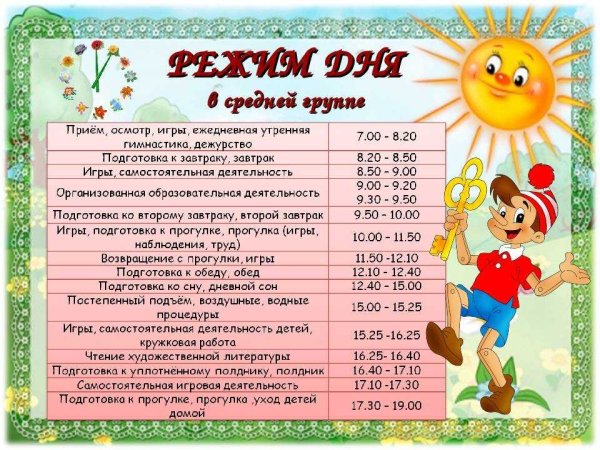 Режим дня в средней группе
