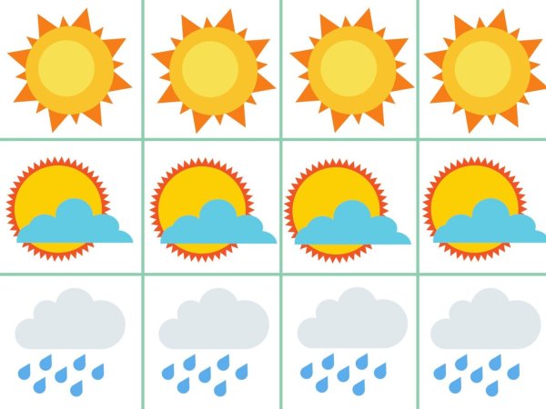 Погодные для дошкольников в картинках