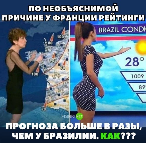 Иконки погоды на прозрачном фоне