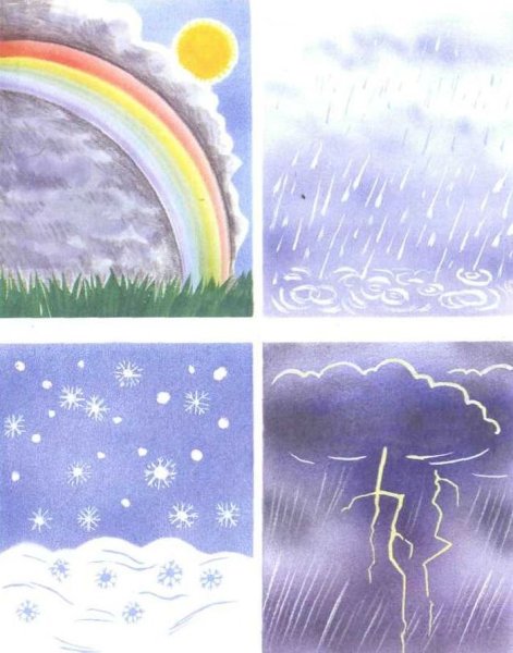 Природные и погодные явления