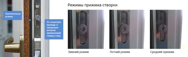 Евроокна регулировка зима лето