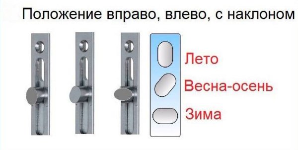 Переключатель зима лето на пластиковых окнах