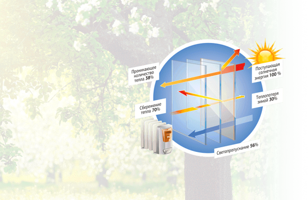 Фурнитура Зигения зима лето