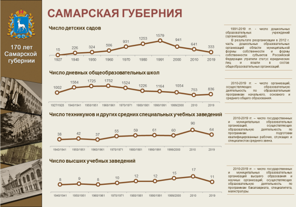 Самарская Губерния в 1851 году
