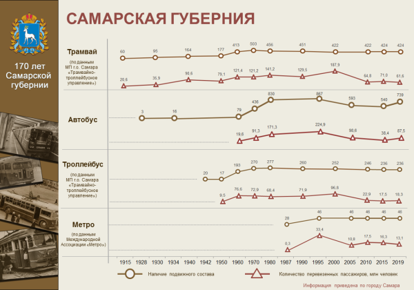 Брендбук 170 лет Самарской губернии
