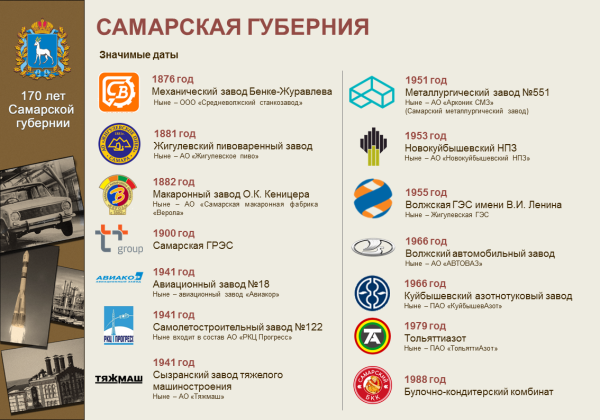 170 Лет Самарской области