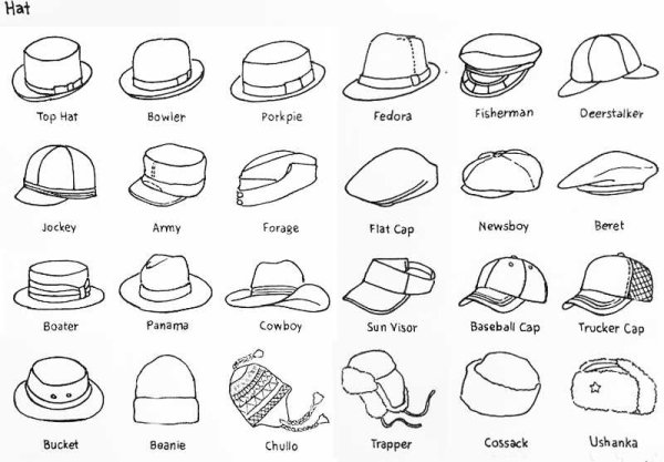 Головные уборы названия