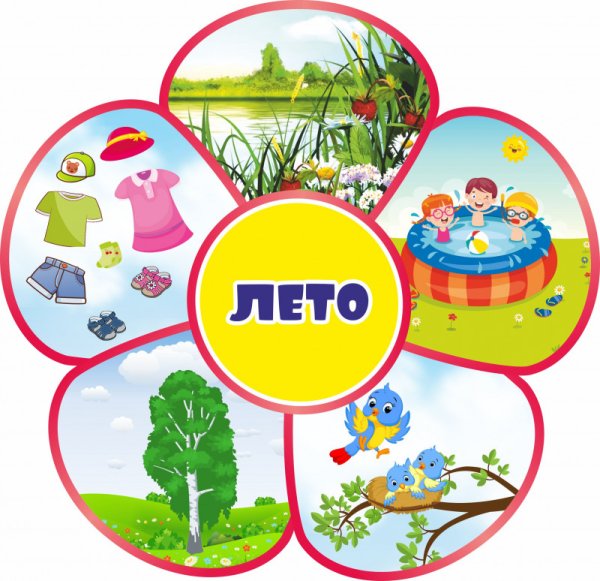 Стенд для детского сада сезоны. Лето