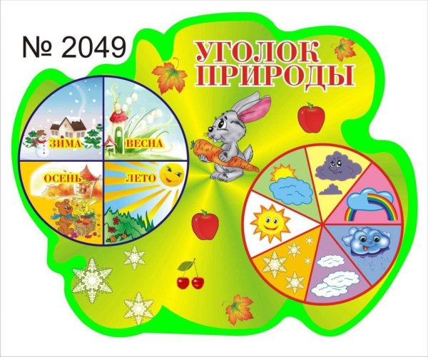 Признаки весны для дошкольников